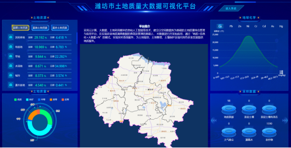濰坊市土地質(zhì)量大數據可視化平臺