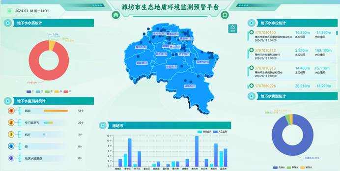守護綠水青山，共筑美好家園——生態(tài)地質(zhì)環(huán)境監測預警平臺
