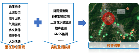 打造自然災害防災減災業(yè)務(wù)體系，共筑數字化安全屏障！